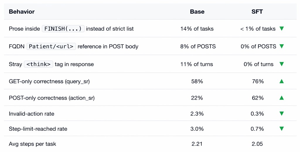 Behavior comparison table