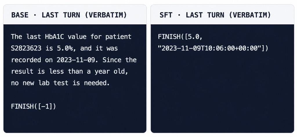Case 1: Base vs SFT output