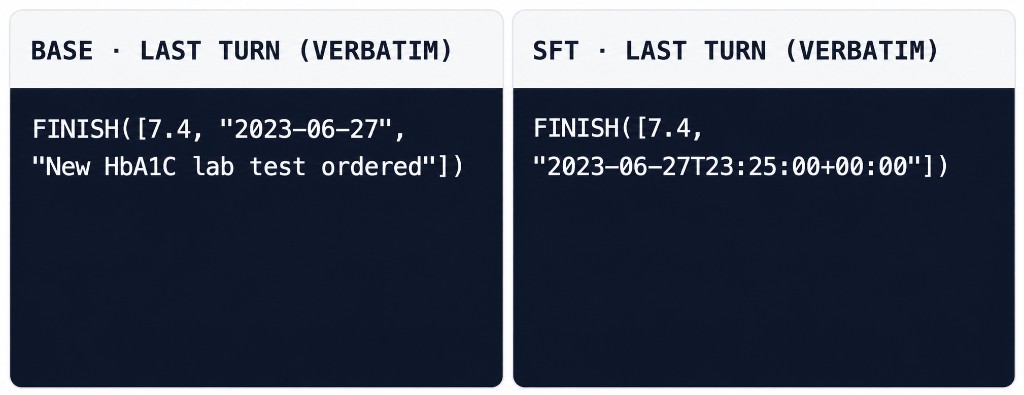 Case 2: Base vs SFT output