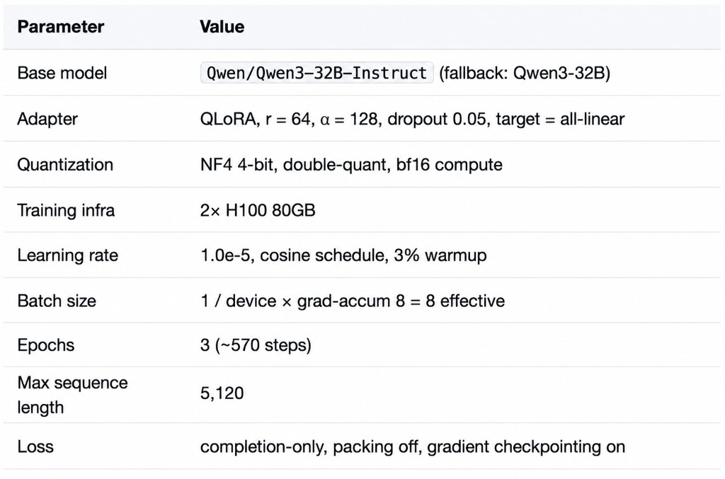 Training configuration parameters
